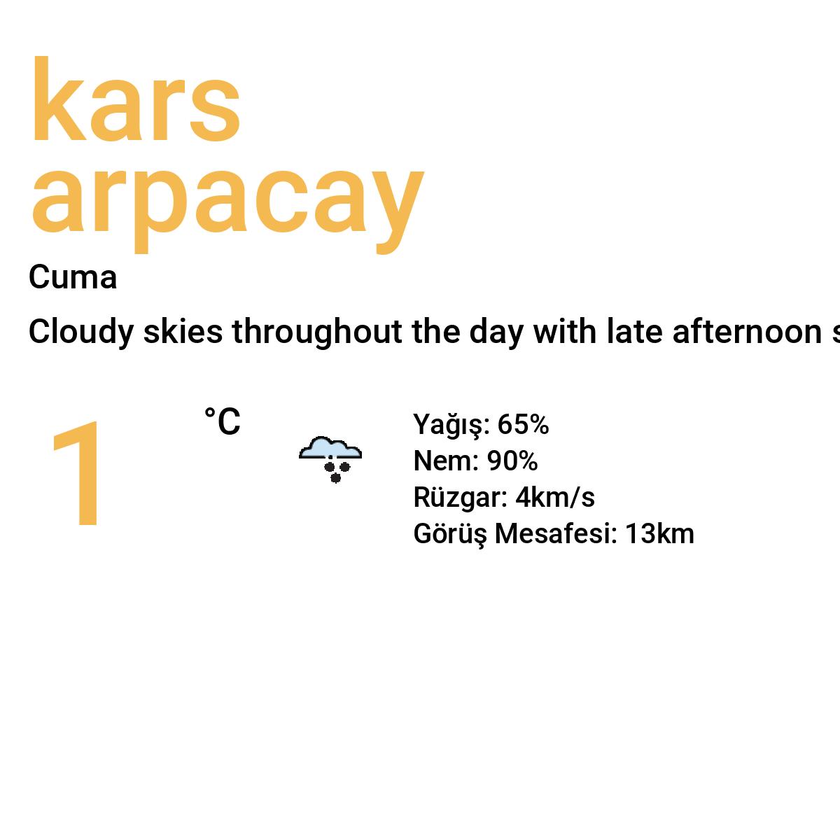 Kars Arpaçay Yarınki Hava Durumu Tahmini