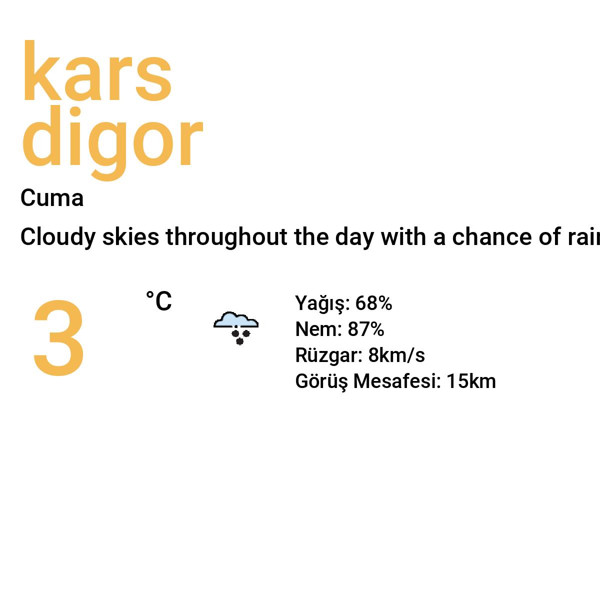 Kars Digor Yarınki Hava Durumu Tahmini