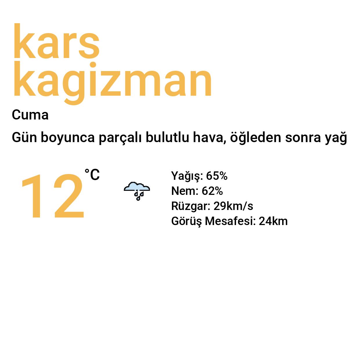 Kars Kağızman Yarınki Hava Durumu Tahmini