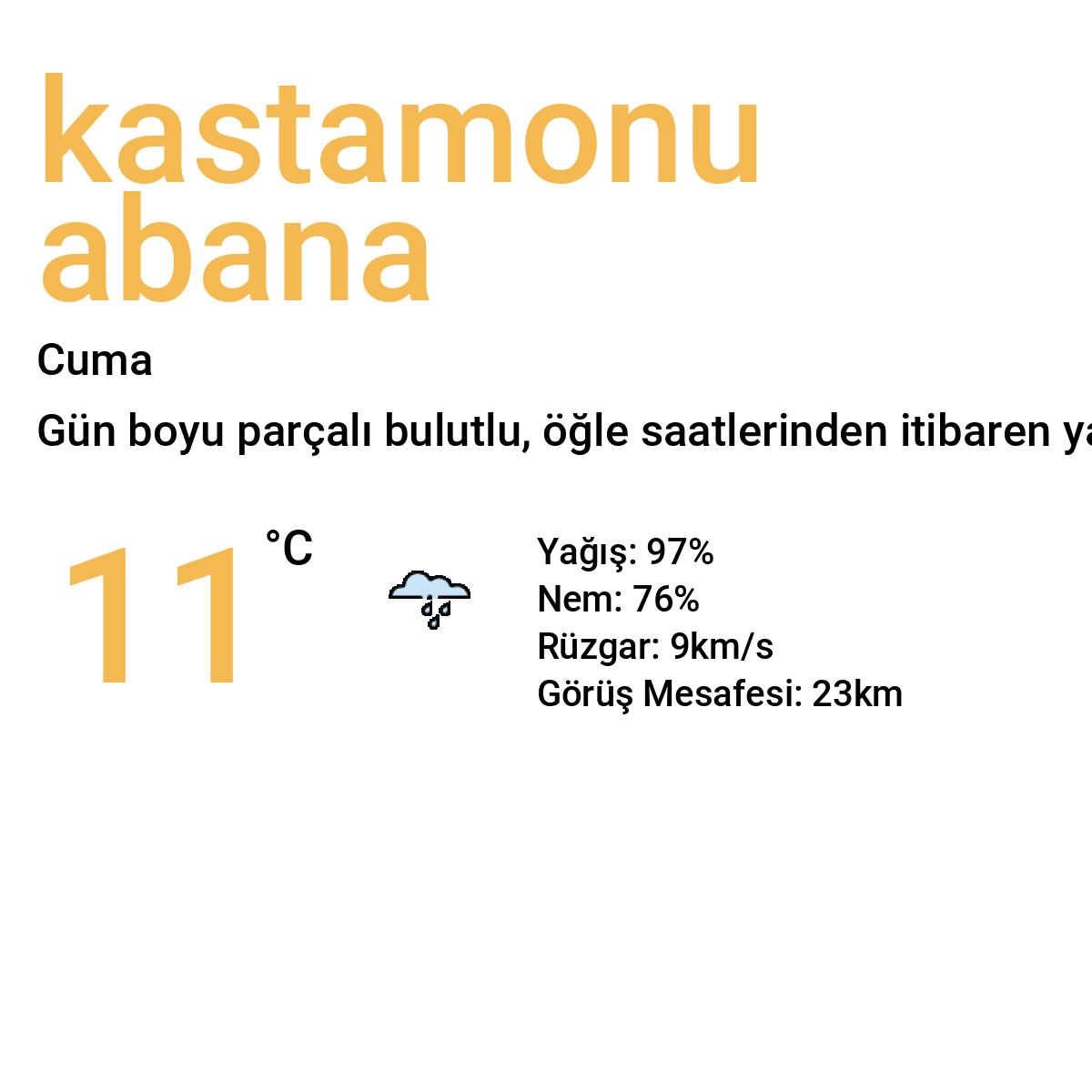 Kastamonu Abana Yarınki Hava Durumu Tahmini