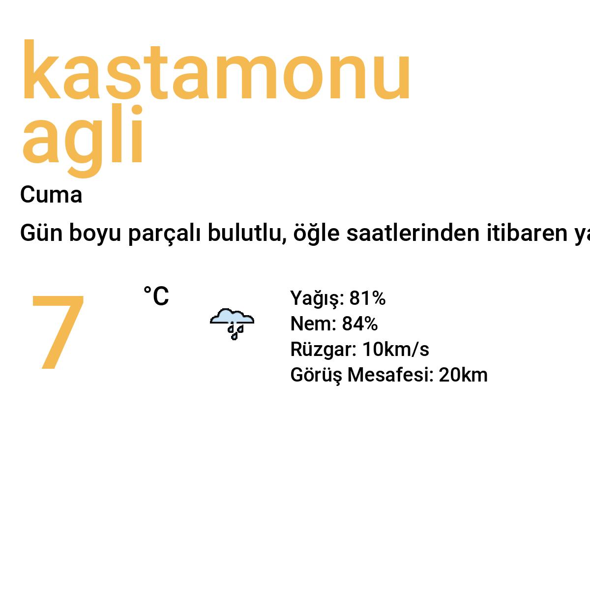 Kastamonu Ağlı Yarınki Hava Durumu Tahmini