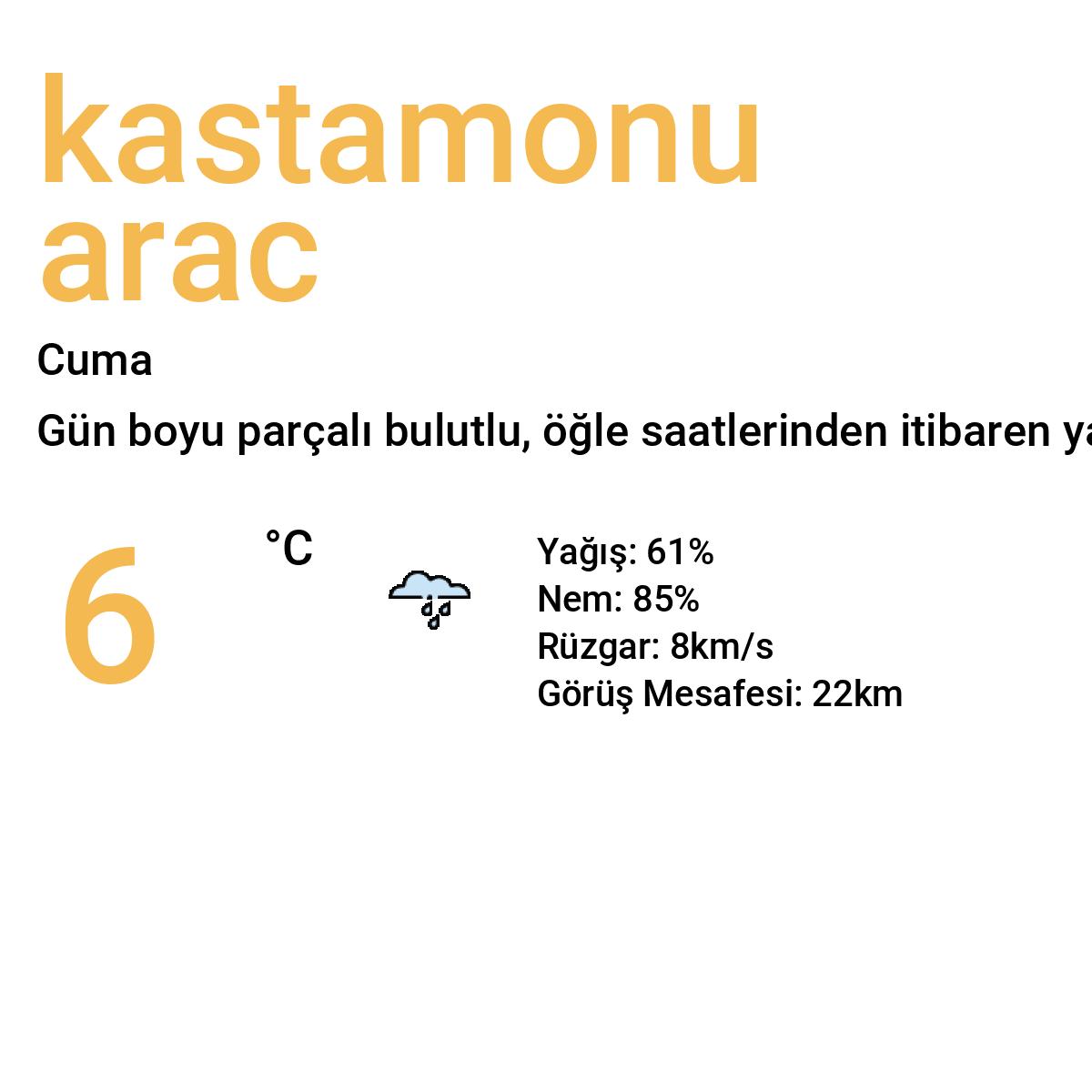 Kastamonu Araç Yarınki Hava Durumu Tahmini