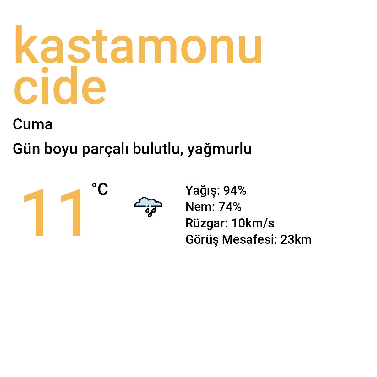 Kastamonu Cide Yarınki Hava Durumu Tahmini
