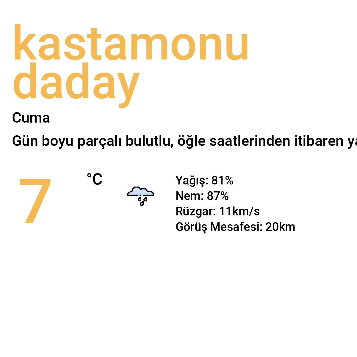 Kastamonu Daday Yarınki Hava Durumu Tahmini
