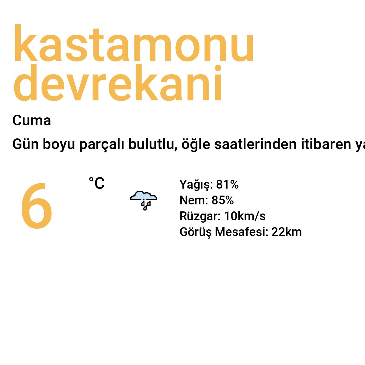 Kastamonu Devrekani Yarınki Hava Durumu Tahmini