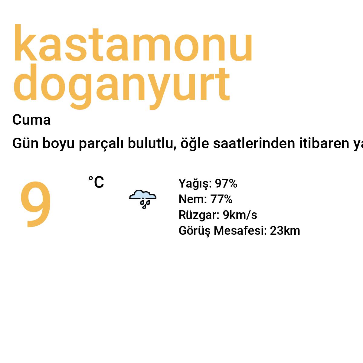 Kastamonu Doğanyurt Yarınki Hava Durumu Tahmini