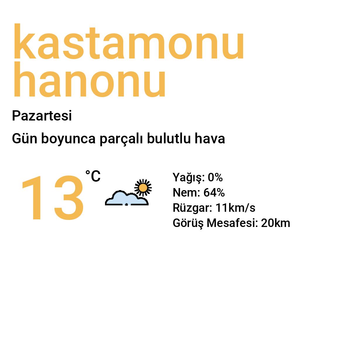 Kastamonu Hanönü Yarınki Hava Durumu Tahmini