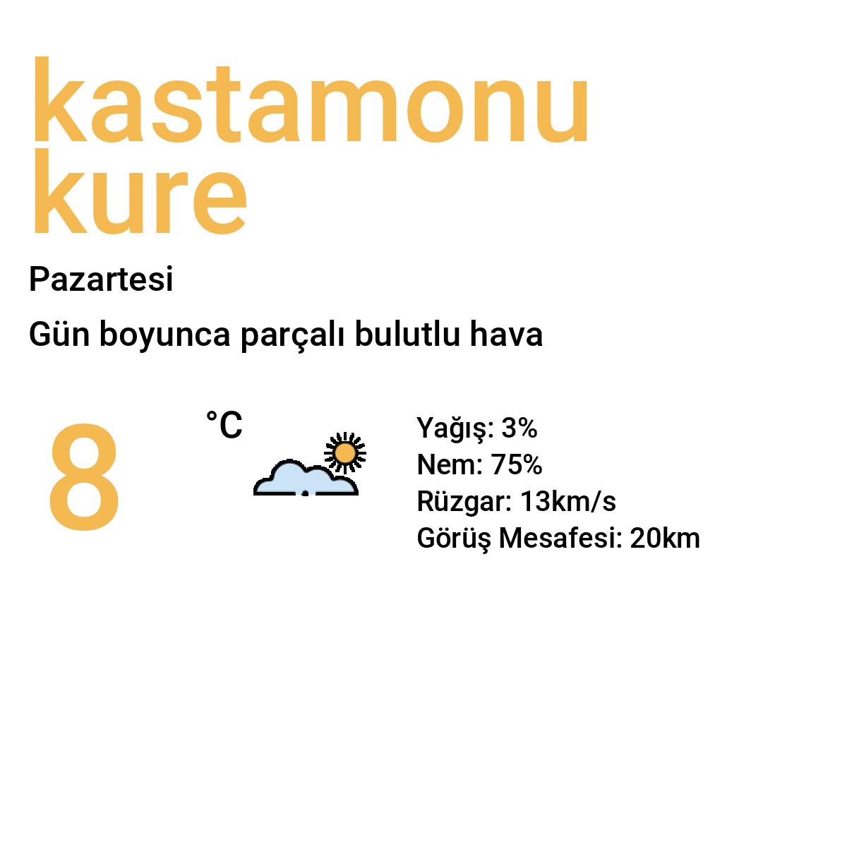 Kastamonu Küre Yarınki Hava Durumu Tahmini