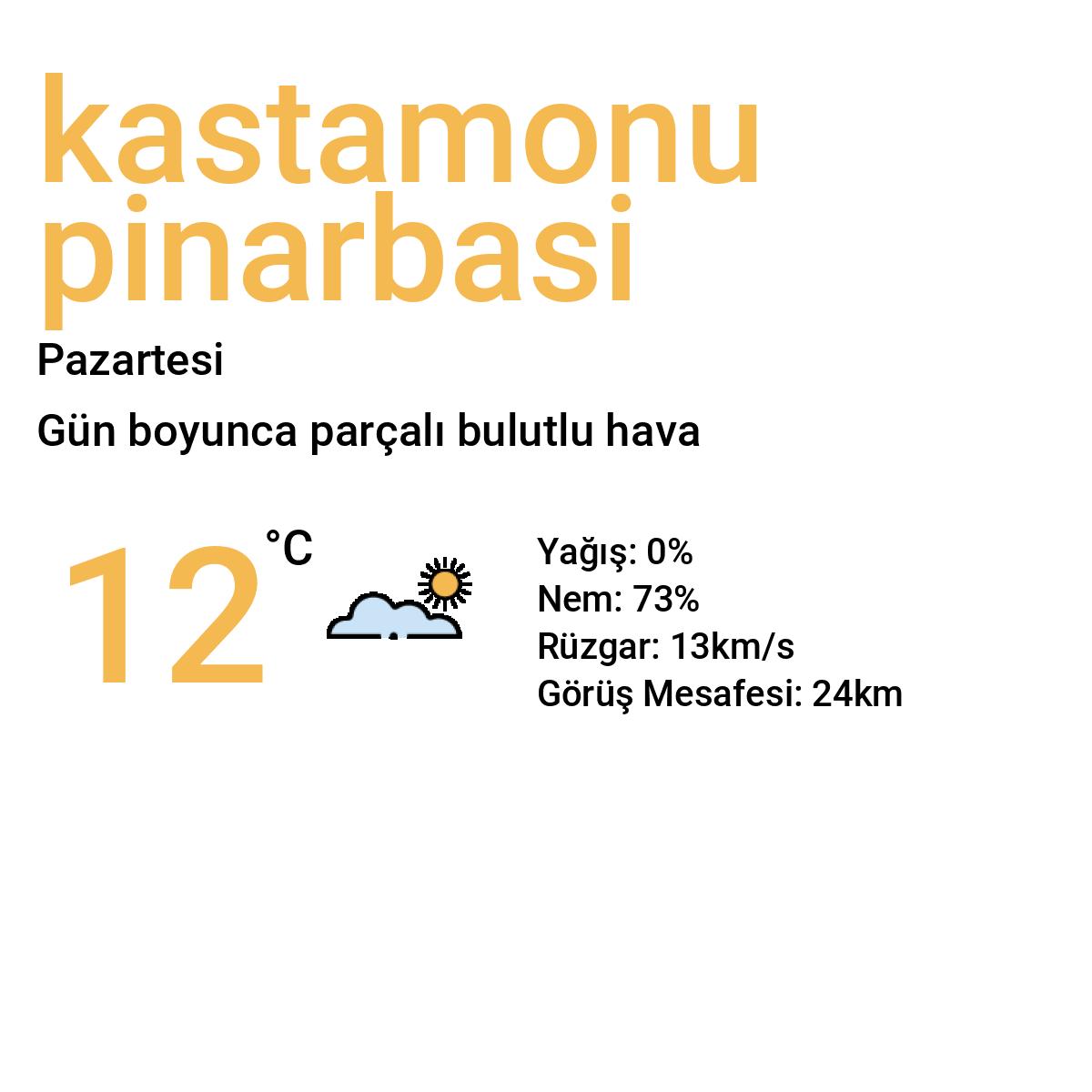 Kastamonu Pınarbaşı Yarınki Hava Durumu Tahmini