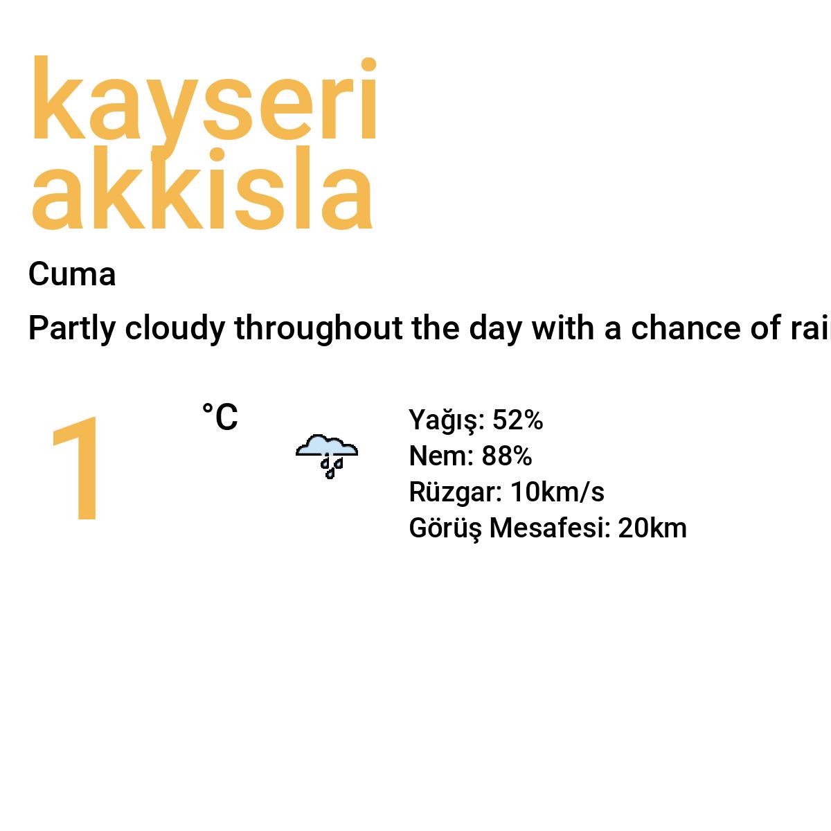 Kayseri Akkışla Yarınki Hava Durumu Tahmini