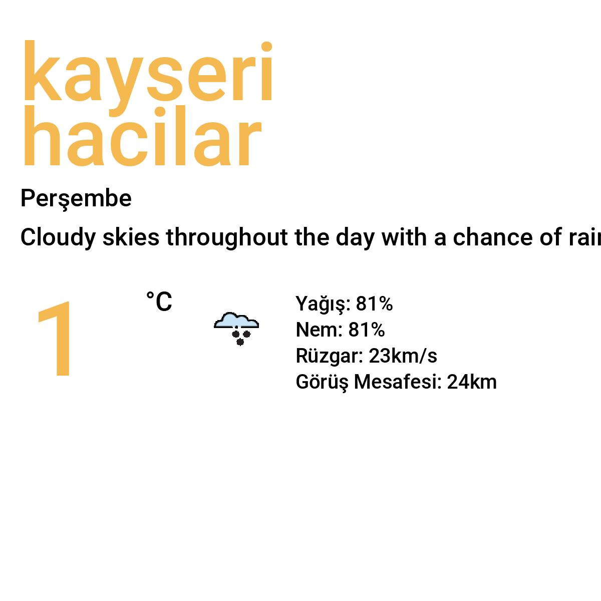 Kayseri Hacılar Yarınki Hava Durumu Tahmini