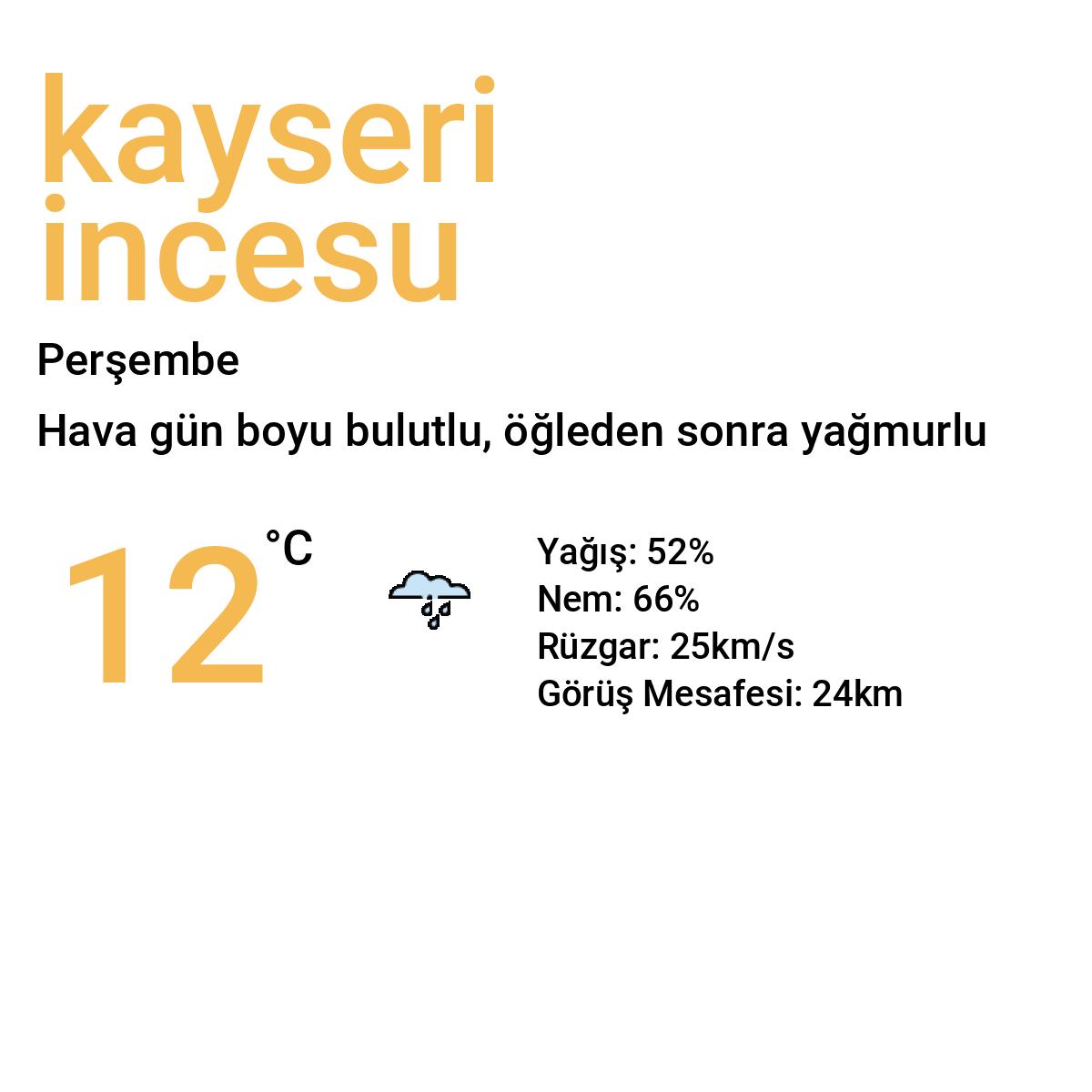 Kayseri Incesu Yarınki Hava Durumu Tahmini