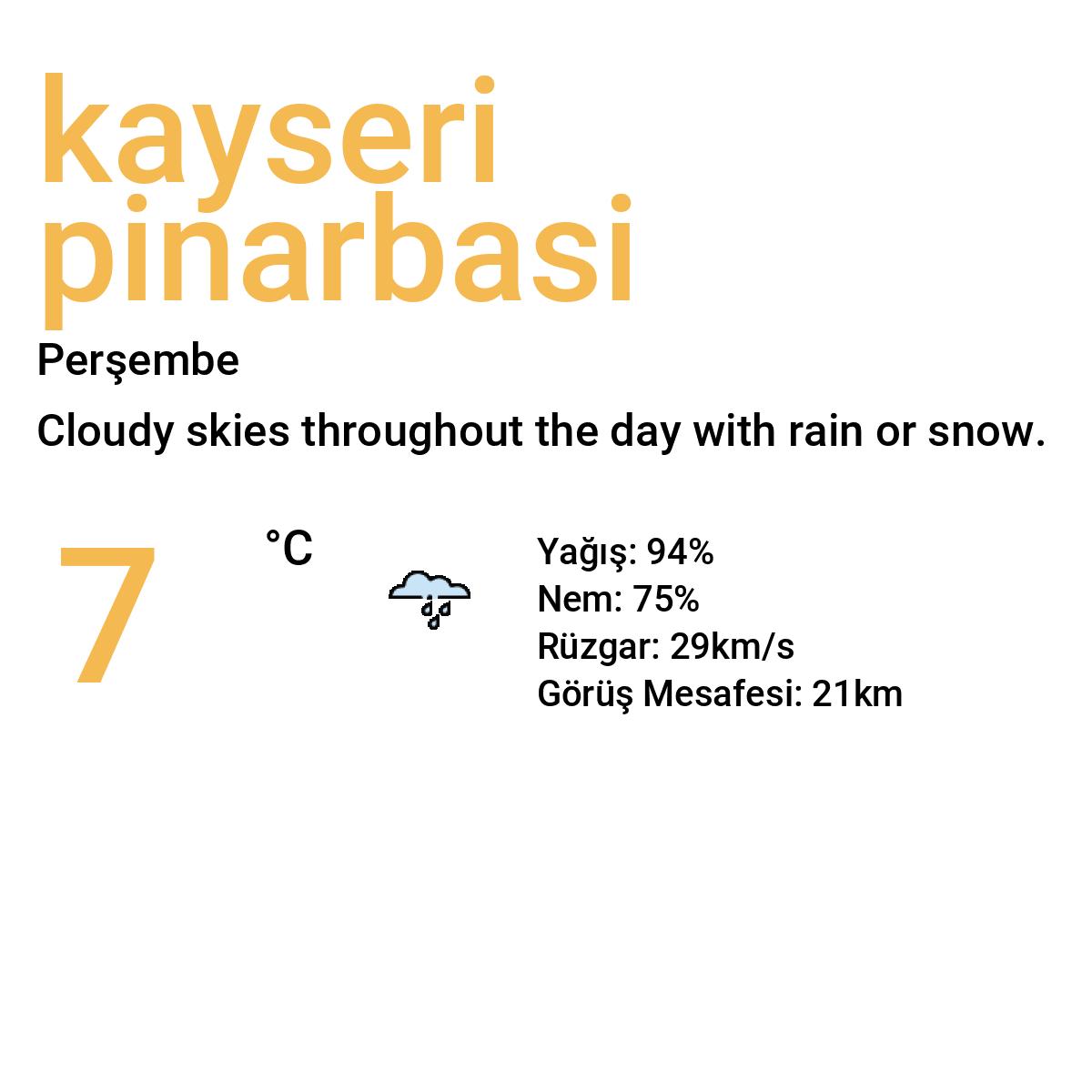 Kayseri Pınarbaşı Yarınki Hava Durumu Tahmini