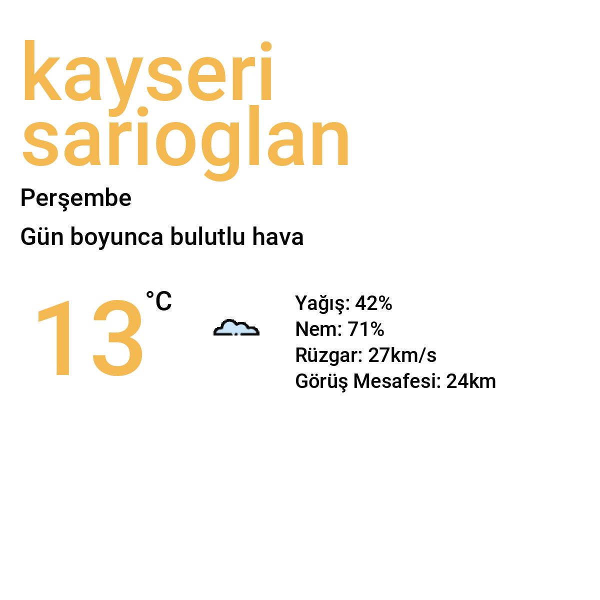 Kayseri Sarıoğlan Yarınki Hava Durumu Tahmini