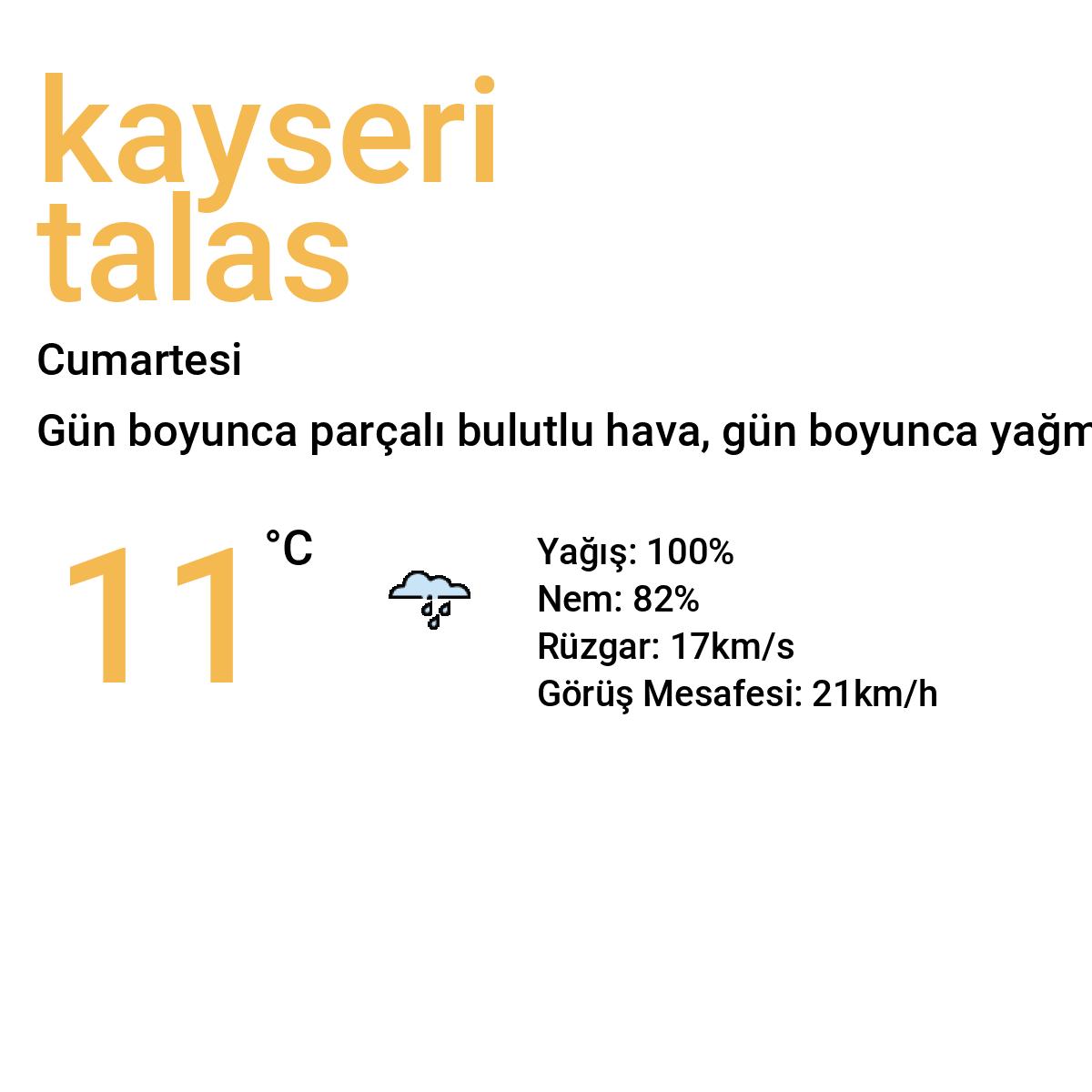 Kayseri Talas Yarınki Hava Durumu Tahmini