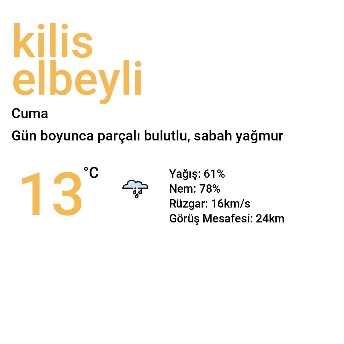 Kilis Elbeyli Yarınki Hava Durumu Tahmini