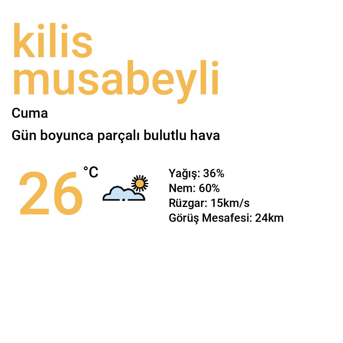 Kilis Musabeyli Yarınki Hava Durumu Tahmini