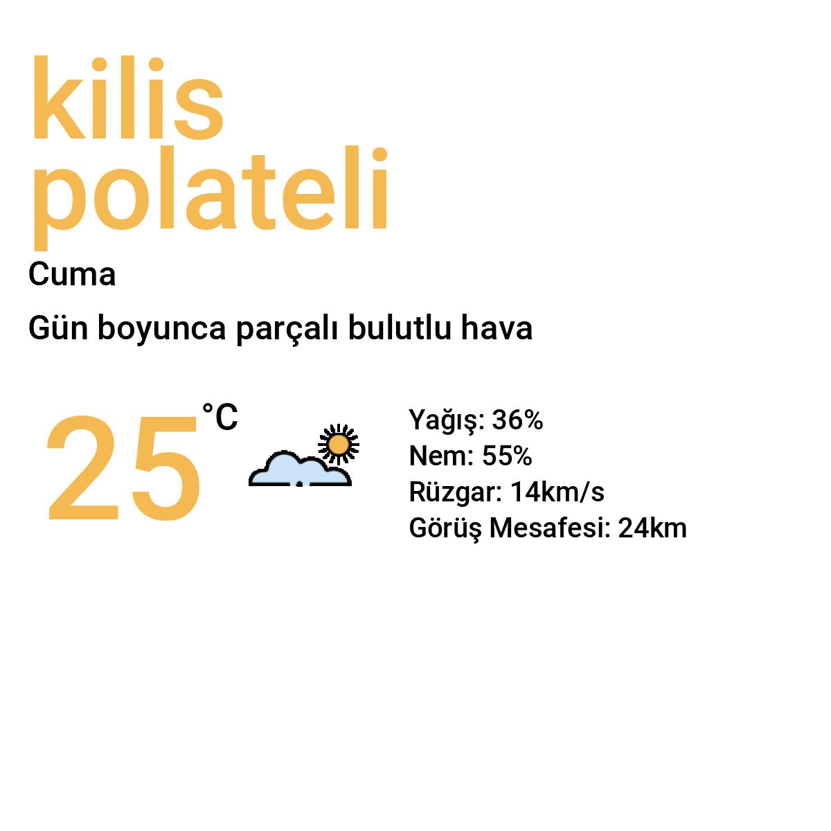 Kilis Polateli Yarınki Hava Durumu Tahmini