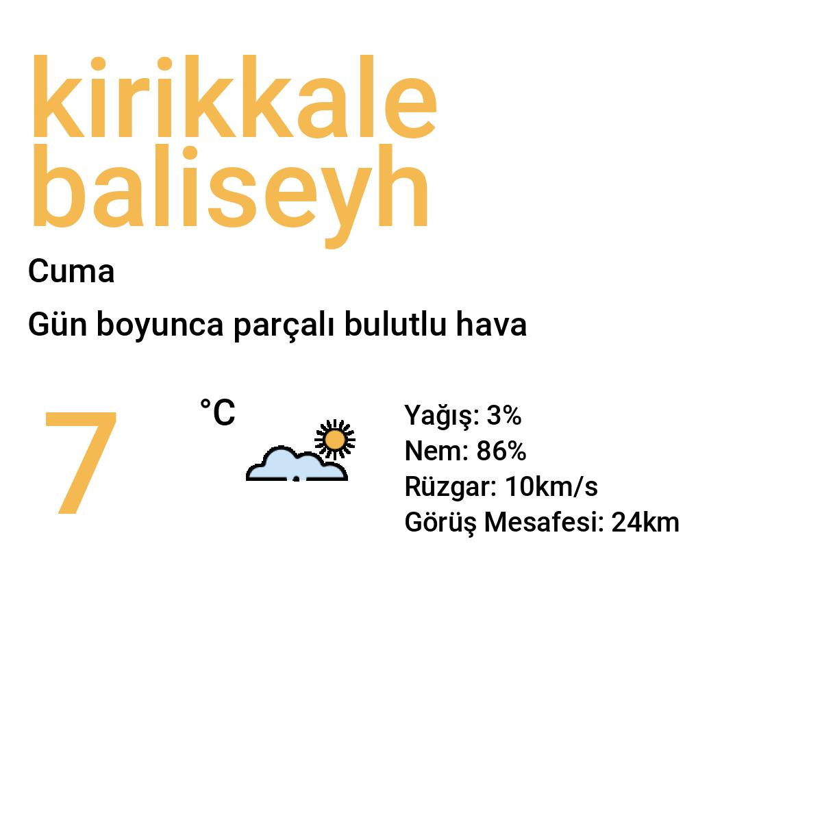 Kırıkkale Balışeyh Yarınki Hava Durumu Tahmini