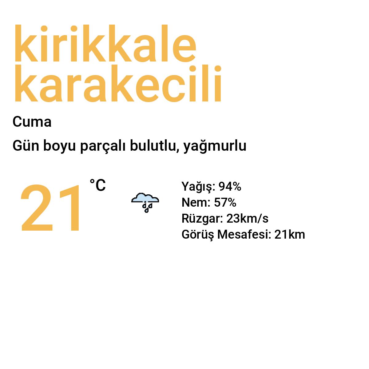 Kırıkkale Karakeçili Yarınki Hava Durumu Tahmini