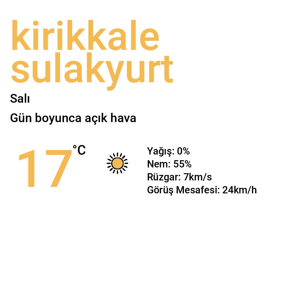 Kırıkkale Sulakyurt Yarınki Hava Durumu Tahmini