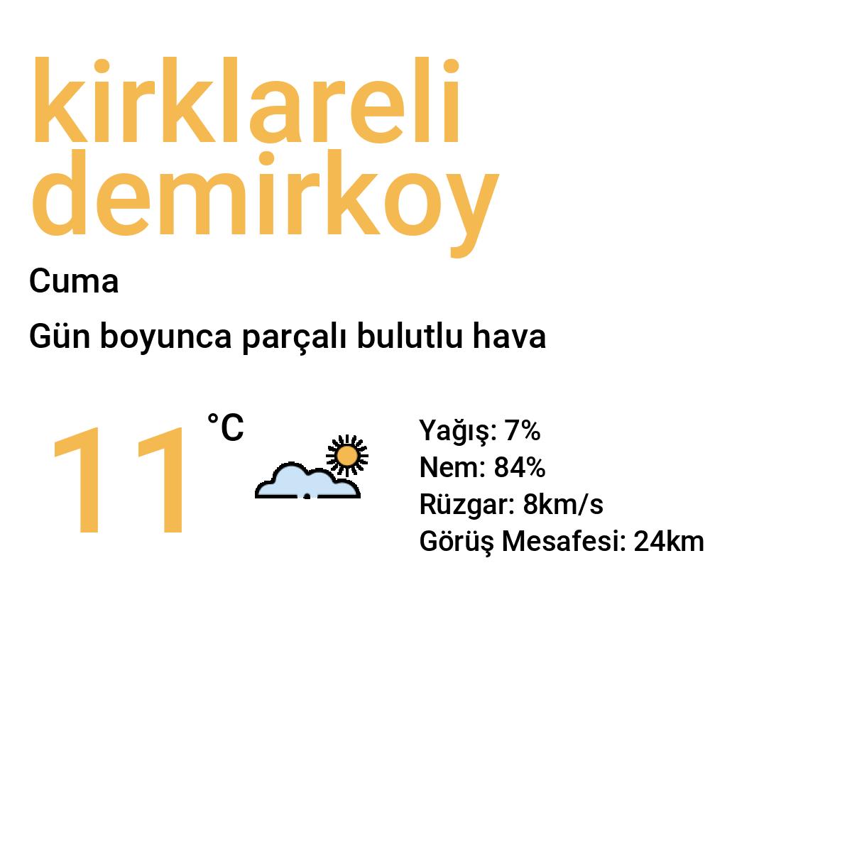 Kırklareli Demirköy Yarınki Hava Durumu Tahmini