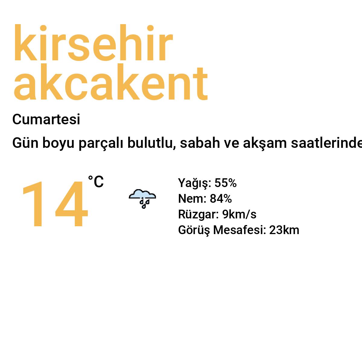 Akçakent Yarınki Hava Durumu (Kırşehir)