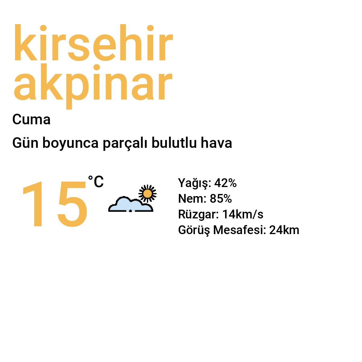 Akpınar Yarınki Hava Durumu (Kırşehir)