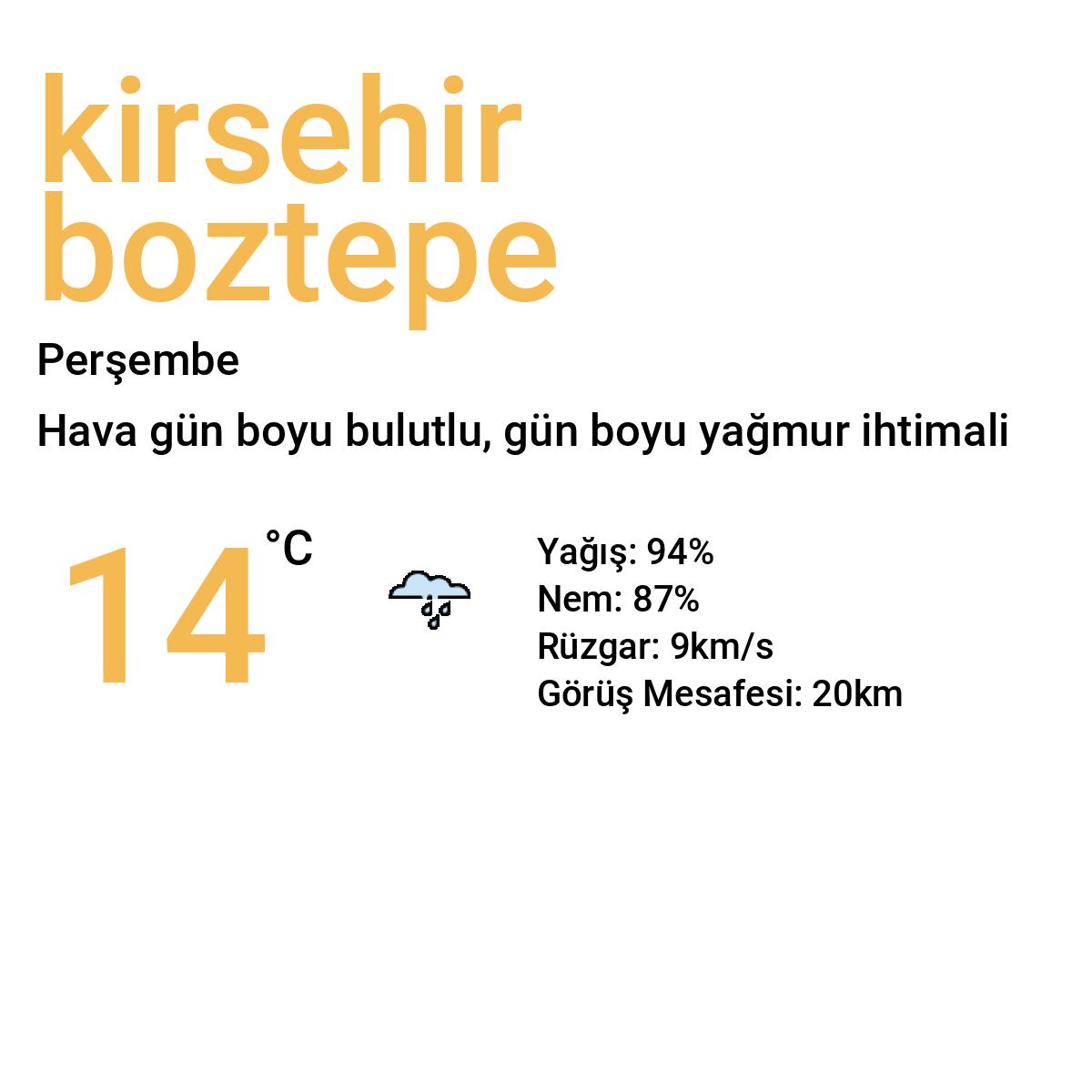 Boztepe Yarınki Hava Durumu (Kırşehir)