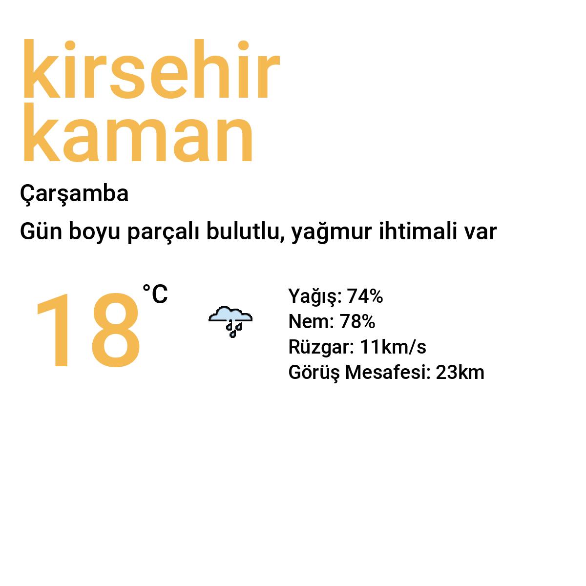 Kaman Yarınki Hava Durumu (Kırşehir)