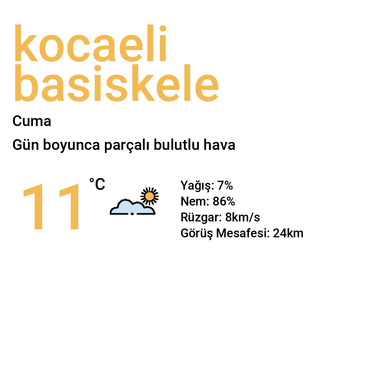 Kocaeli Başiskele Yarınki Hava Durumu Tahmini