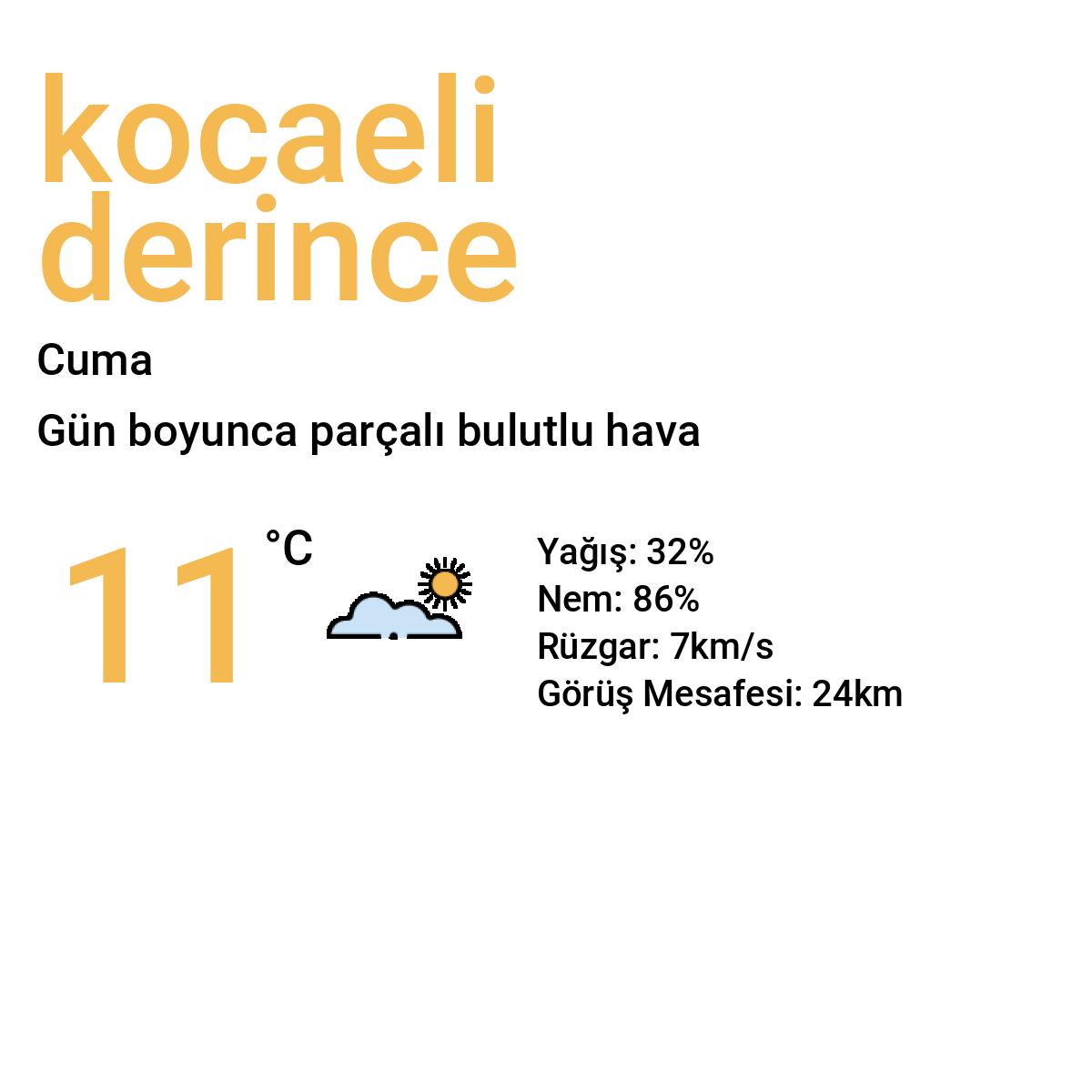 Kocaeli Derince Yarınki Hava Durumu Tahmini