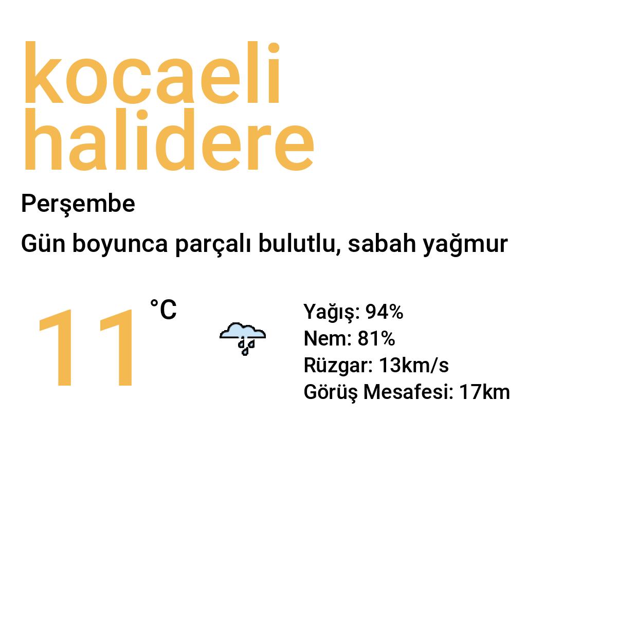 Kocaeli Halıdere Yarınki Hava Durumu Tahmini