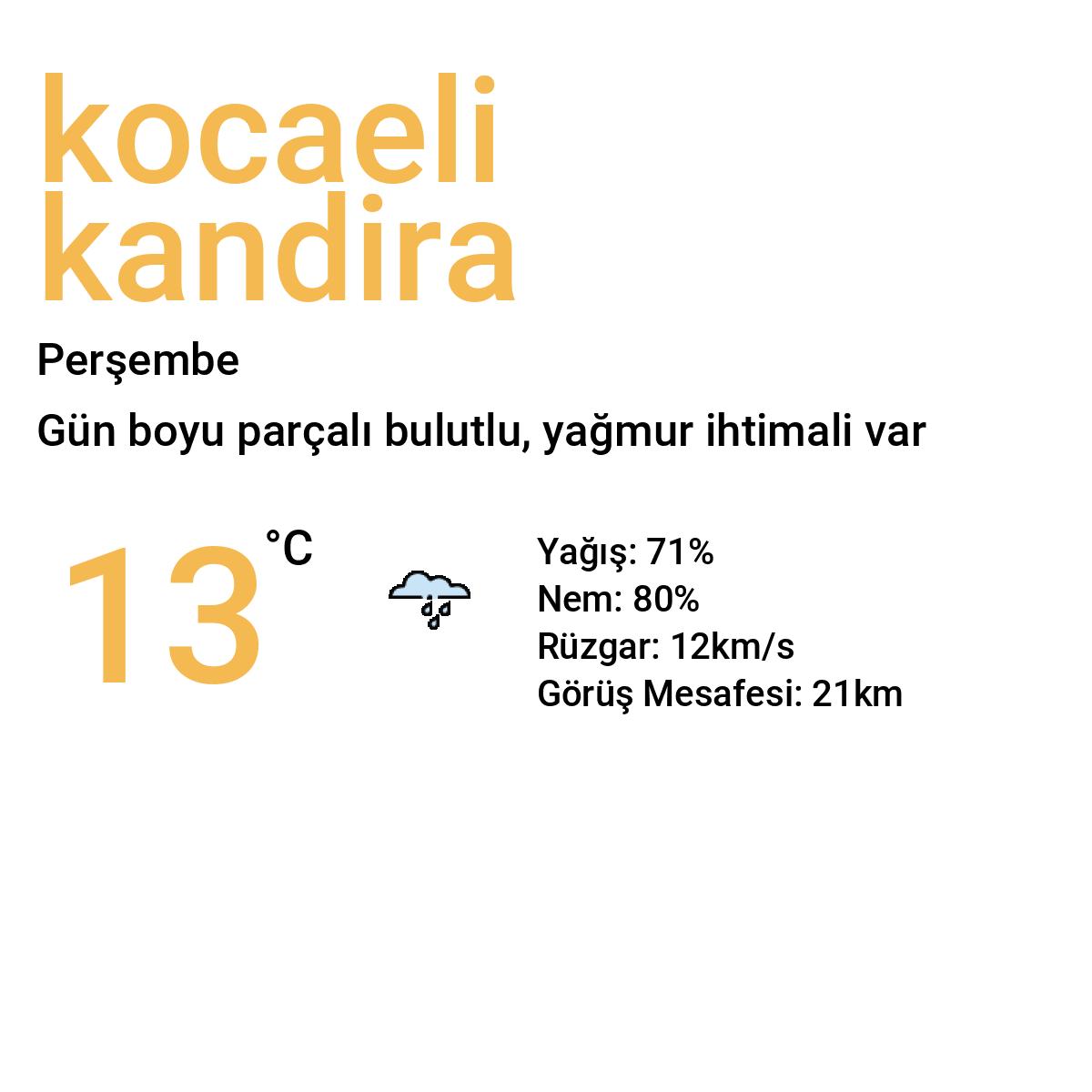 Kocaeli Kandıra Yarınki Hava Durumu Tahmini