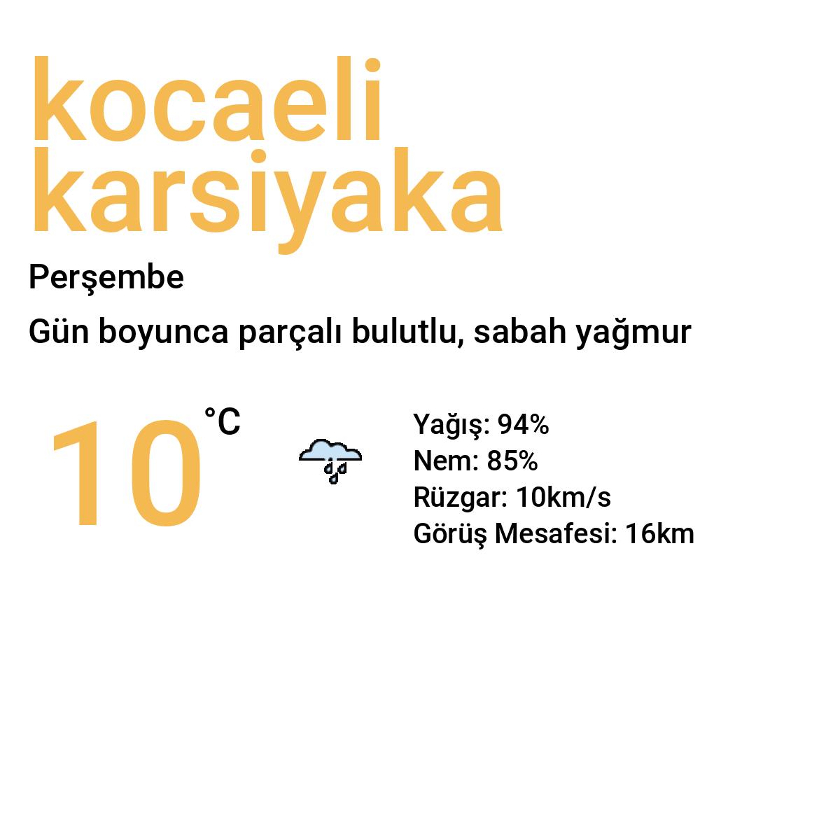 Kocaeli Karşıyaka Yarınki Hava Durumu Tahmini