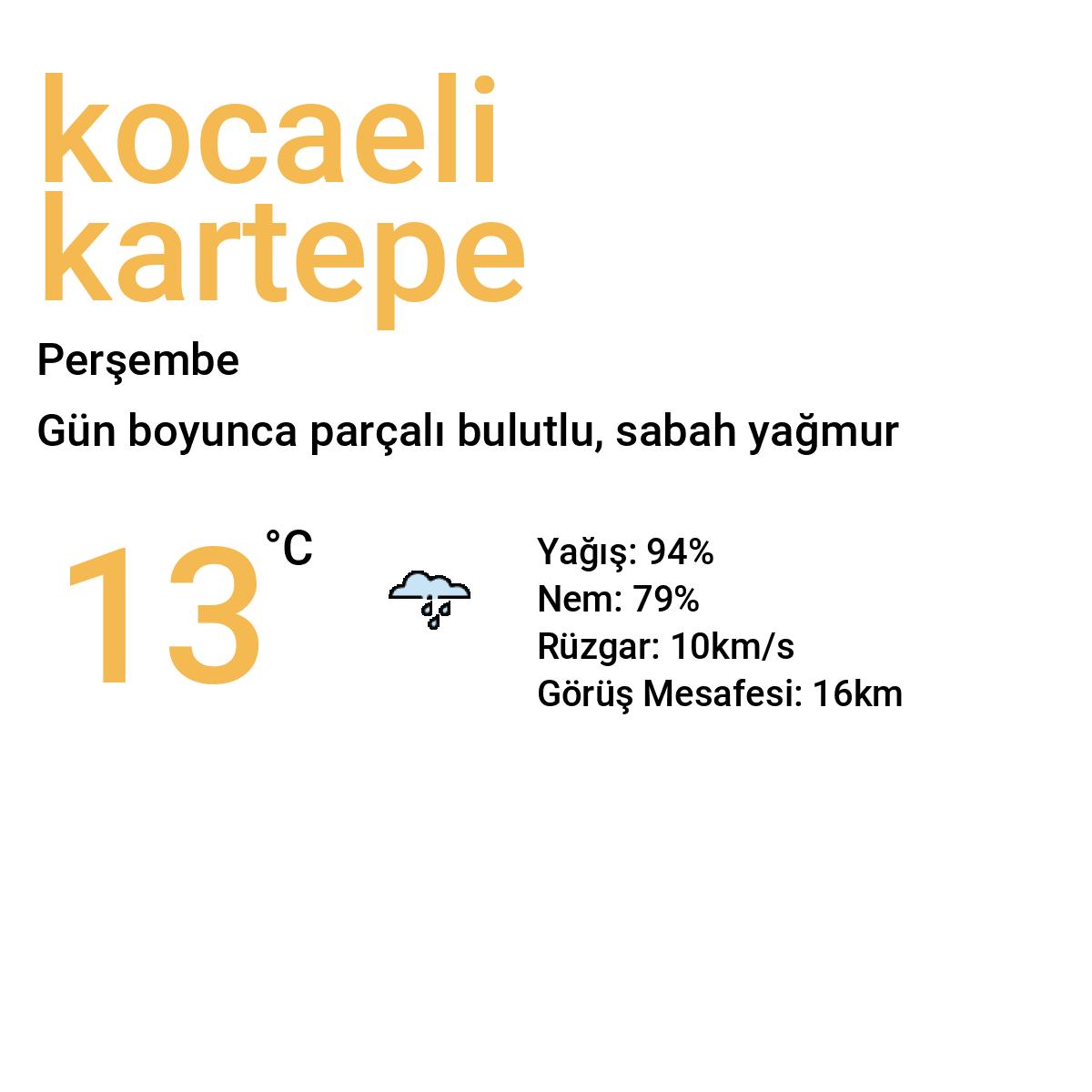 Kocaeli Kartepe Yarınki Hava Durumu Tahmini