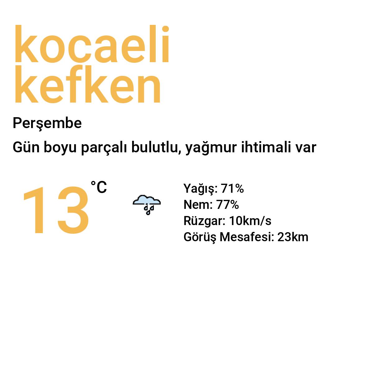 Kocaeli Kefken Yarınki Hava Durumu Tahmini