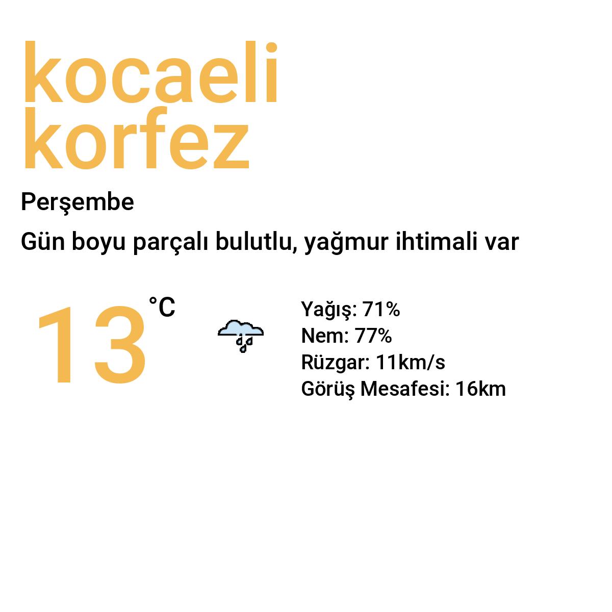 Kocaeli Körfez Yarınki Hava Durumu Tahmini