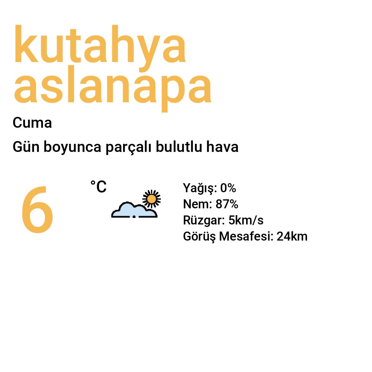 Kütahya Aslanapa Yarınki Hava Durumu Tahmini