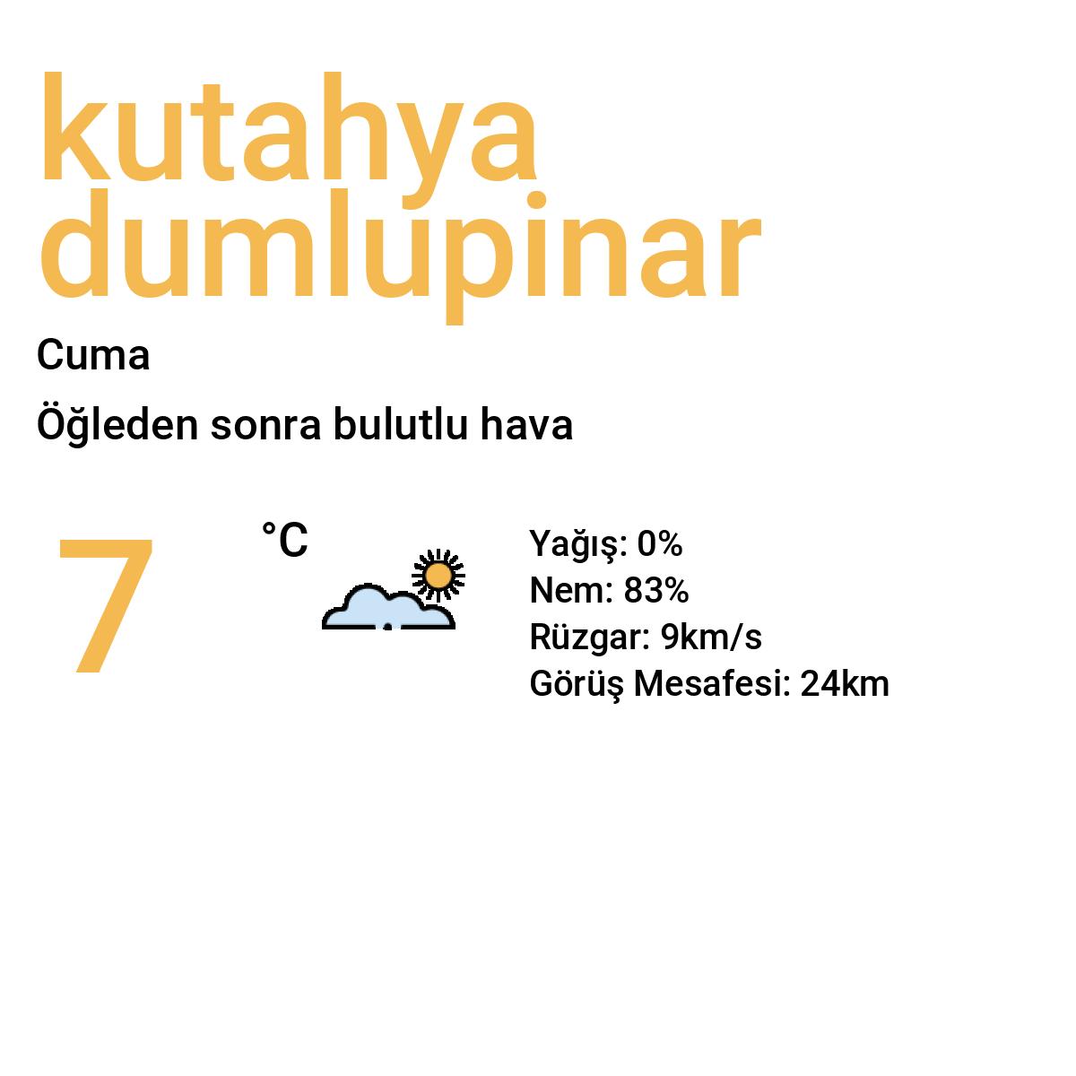 Kütahya Dumlupınar Yarınki Hava Durumu Tahmini