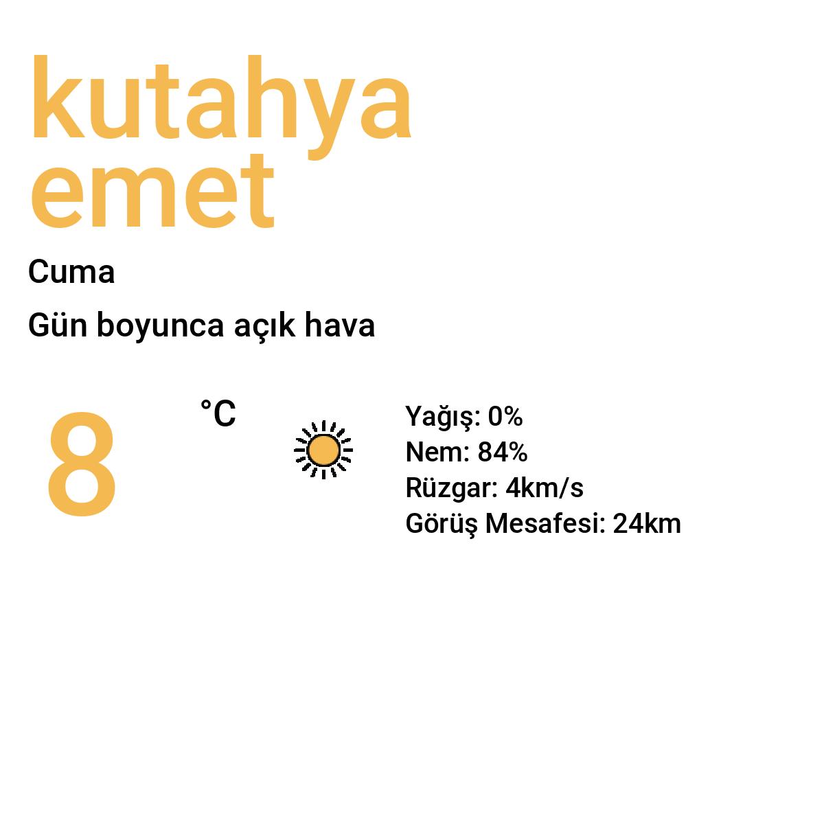 Kütahya Emet Yarınki Hava Durumu Tahmini