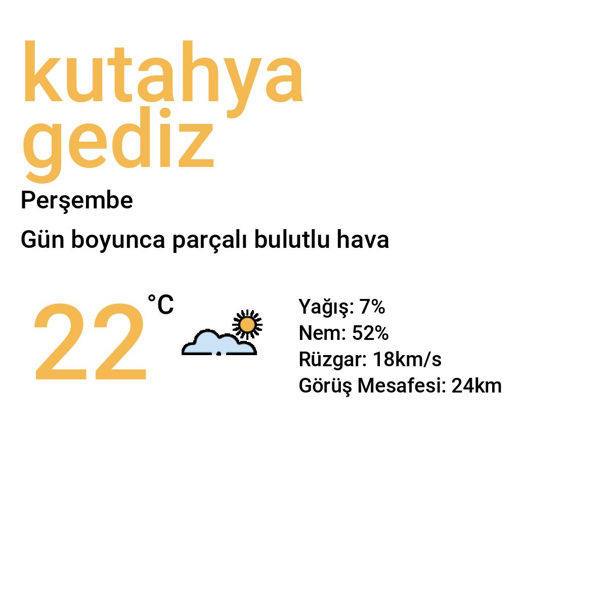 Kütahya Gediz Yarınki Hava Durumu Tahmini