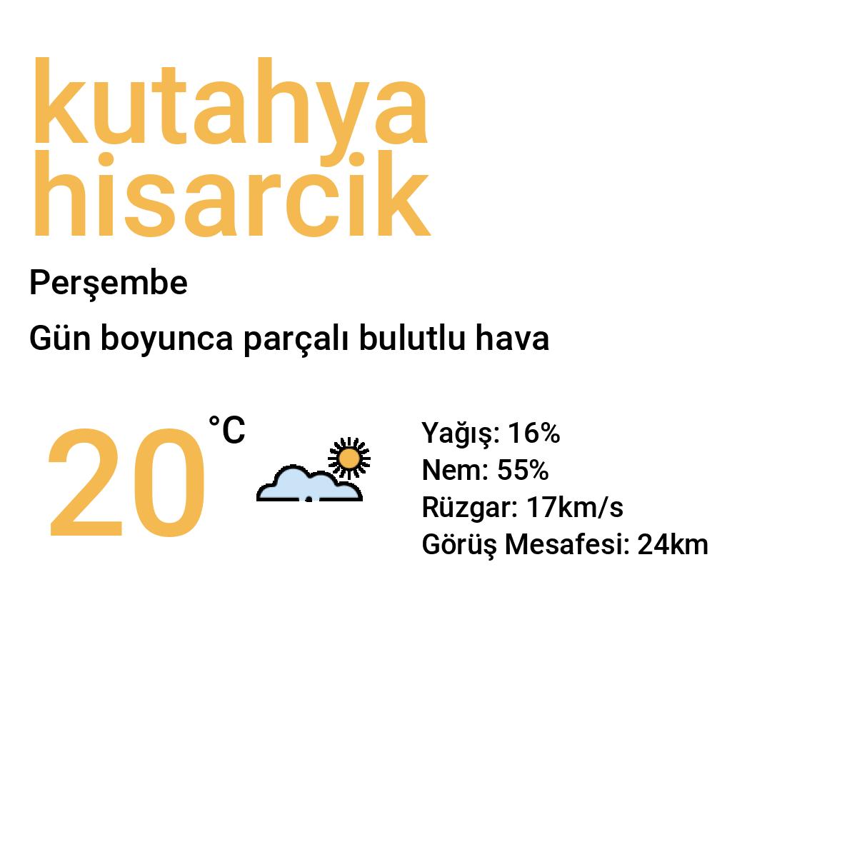 Kütahya Hisarcık Yarınki Hava Durumu Tahmini