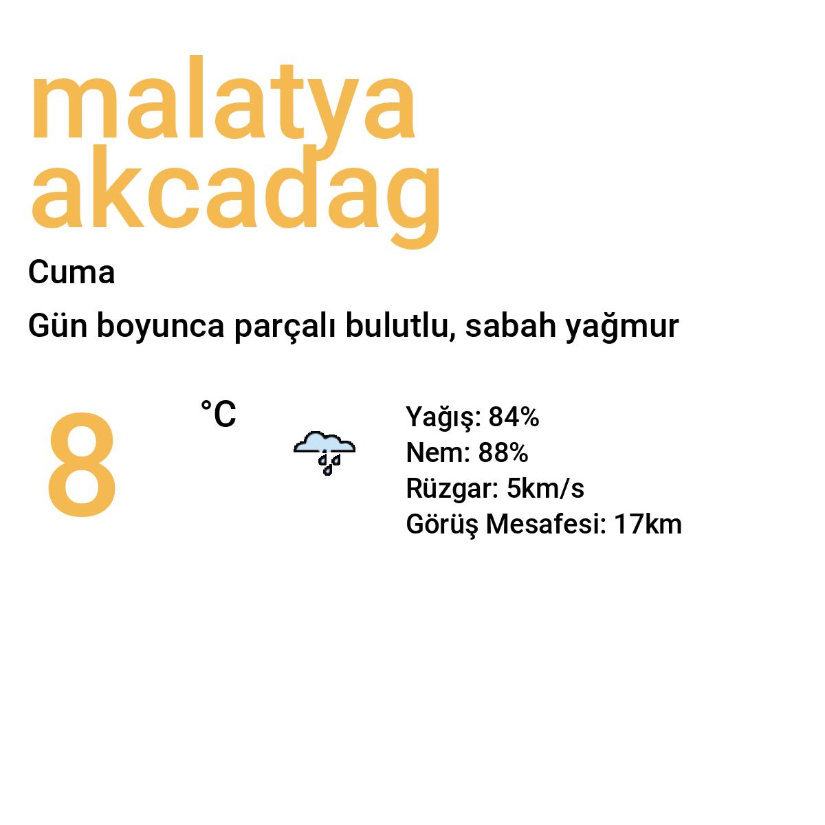 Malatya Akçadağ Yarınki Hava Durumu Tahmini