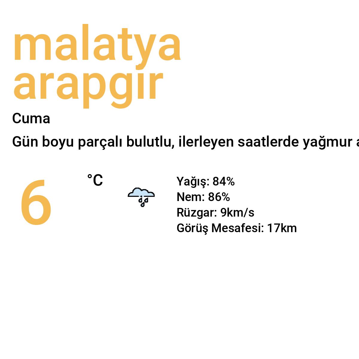 Malatya Arapgir Yarınki Hava Durumu Tahmini
