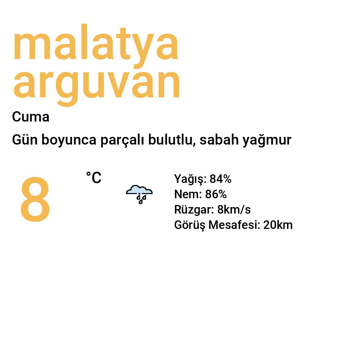 Malatya Arguvan Yarınki Hava Durumu Tahmini