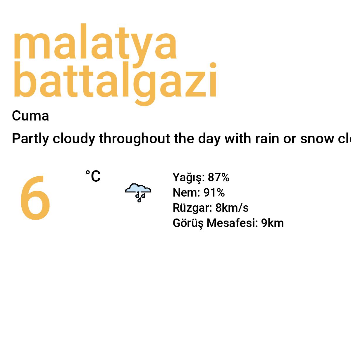 Malatya Battalgazi Yarınki Hava Durumu Tahmini