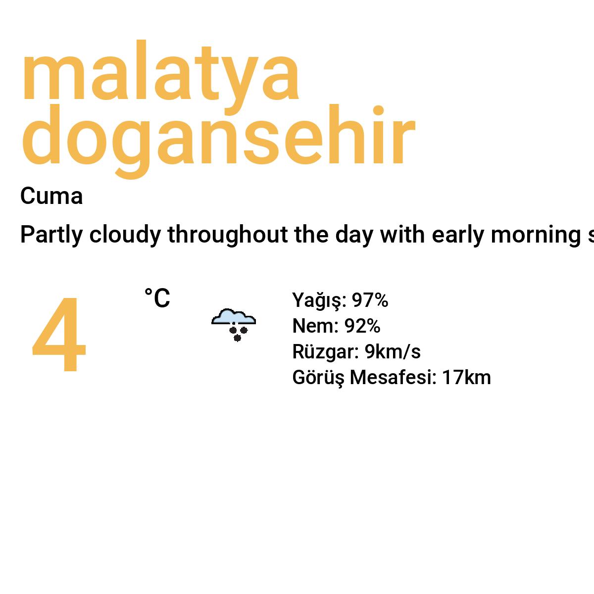 Malatya Doğanşehir Yarınki Hava Durumu Tahmini