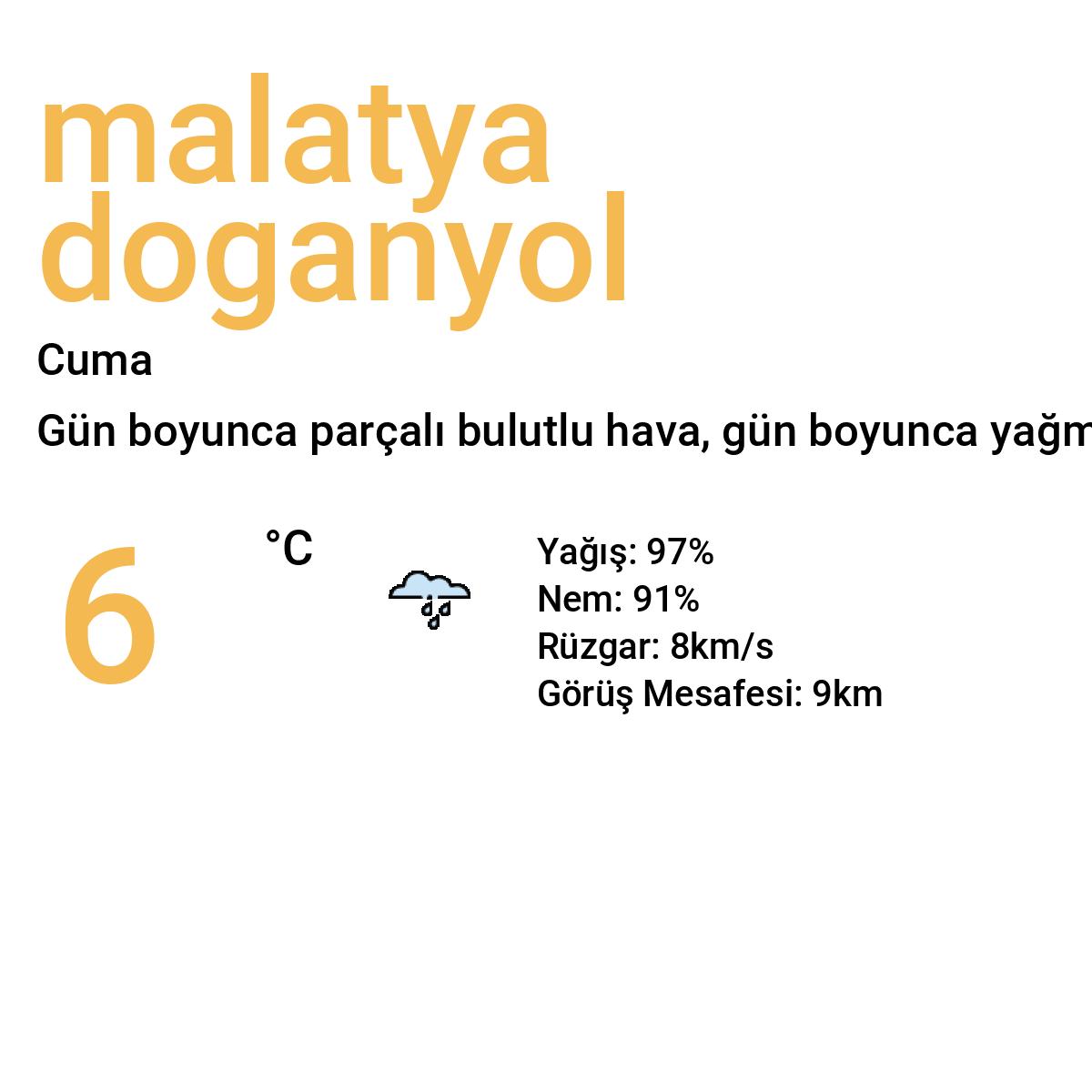 Malatya Doğanyol Yarınki Hava Durumu Tahmini