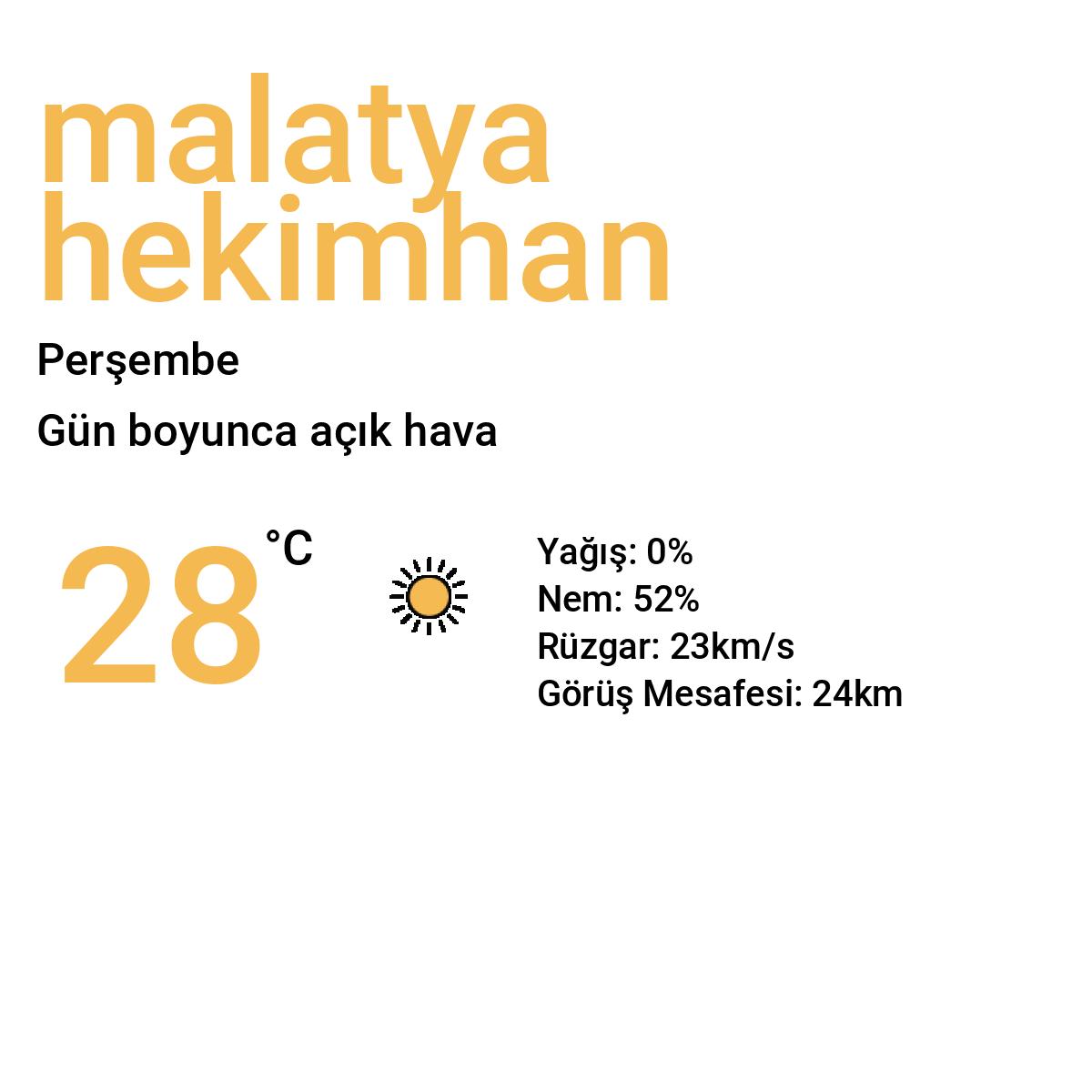Malatya Hekimhan Yarınki Hava Durumu Tahmini